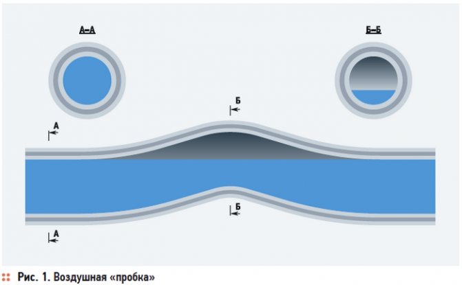 Come rimuovere una camera d'equilibrio da una fogna