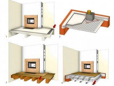 So installieren Sie einen Kaminofen in einem Holzhaus