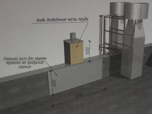 Cara memasang dapur perapian di rumah kayu