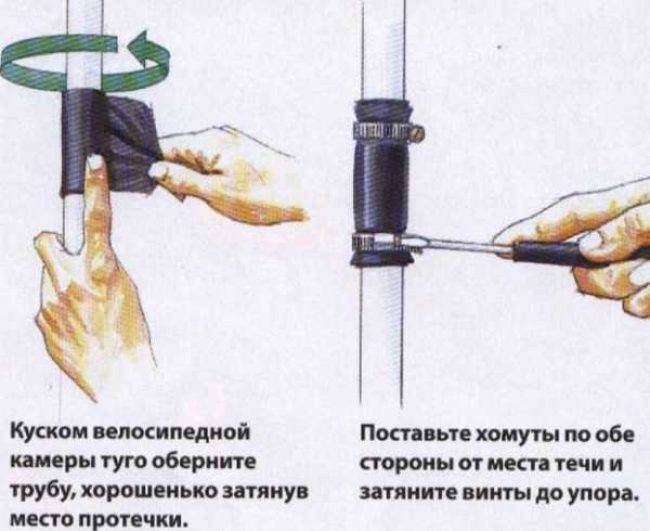 Hogyan lehet kiküszöbölni a szivárgást a fűtőcsőben egy furat mechanikus lezárása és a szivárgás kémiai lezárása