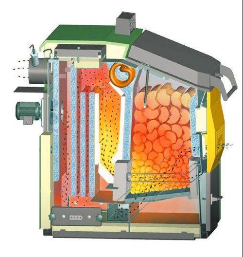 Как е котел с твърдо гориво на газ
