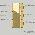 how to insulate a house from a bar from the inside