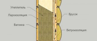 how to insulate a house from a bar from the inside