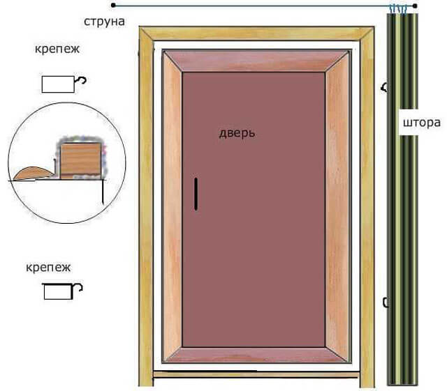 kaip savo rankomis izoliuoti duris vonioje