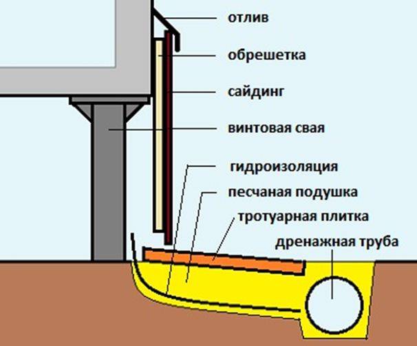 How to insulate the foundation and basement of a private house