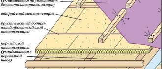 how to insulate the roof