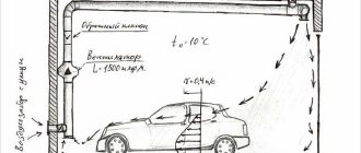 Как да изолирате тавана в гаража със собствените си ръце