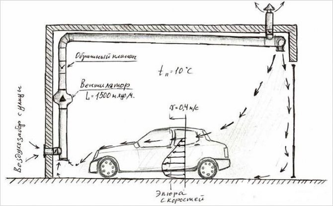 How to insulate the ceiling in the garage with your own hands