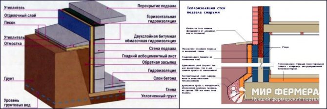 Како изоловати зидове подрума