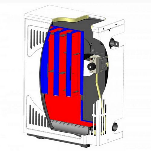 Paano madagdagan ang kahusayan ng isang gas boiler at kung ano ito nakasalalay