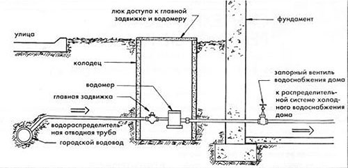 Како лемити славину у пластичну цев