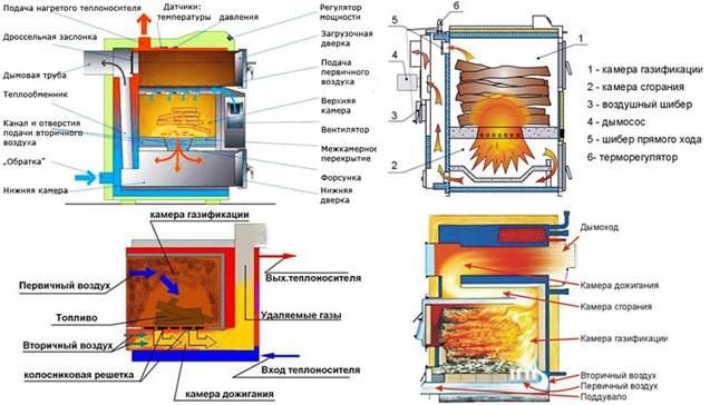 mọi thứ hoạt động như thế nào