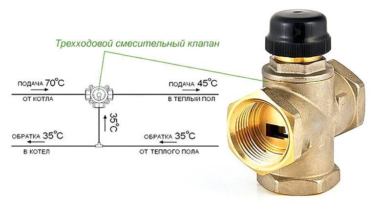 Πώς να επιλέξετε και να εφαρμόσετε μια τρισδιάστατη βαλβίδα