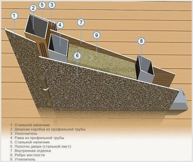 Cách chọn vật liệu cách nhiệt tự dính cho cửa ra vào