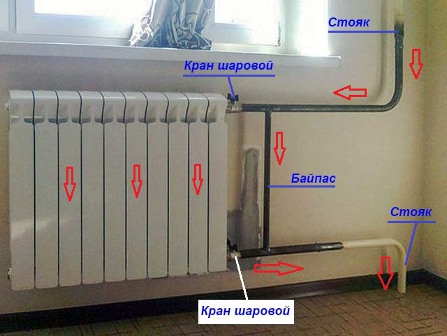 What does the radiator bypass line look like?