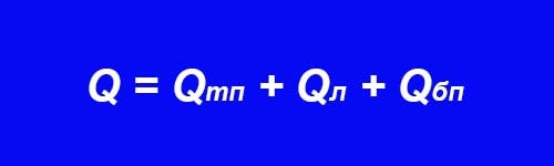 Com es calcula la quantitat d’aire condicionat fred