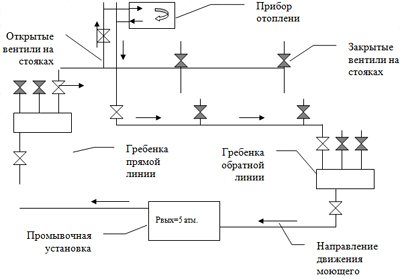 How to display readings of a heat meter on a computer. How to transfer readings of a heat meter. Saving heat with uute