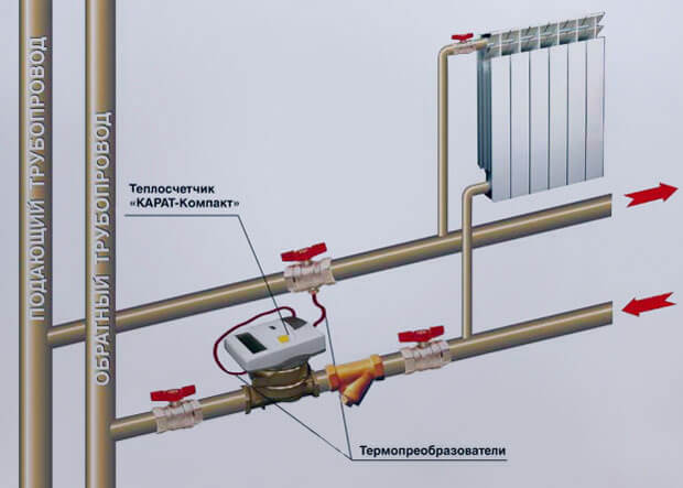 Come visualizzare le letture di un contatore di calore su un computer. Come trasferire le letture di un contatore di calore. Risparmio di calore con uute