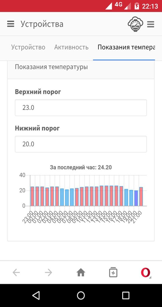 Kako prikazati očitanja mjerača topline na računalu. Kako prenijeti očitanja mjerača topline. Ušteda topline uuteom