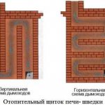 Колика би требала бити висина пећи у пећи, проучавамо зависност од врсте горива