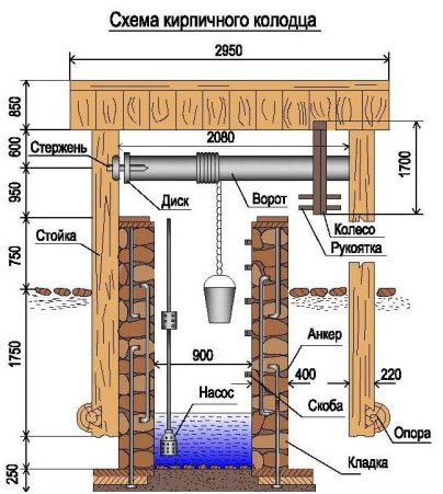 What should be the height of the furnace in the furnace, we study the dependence on the type of fuel