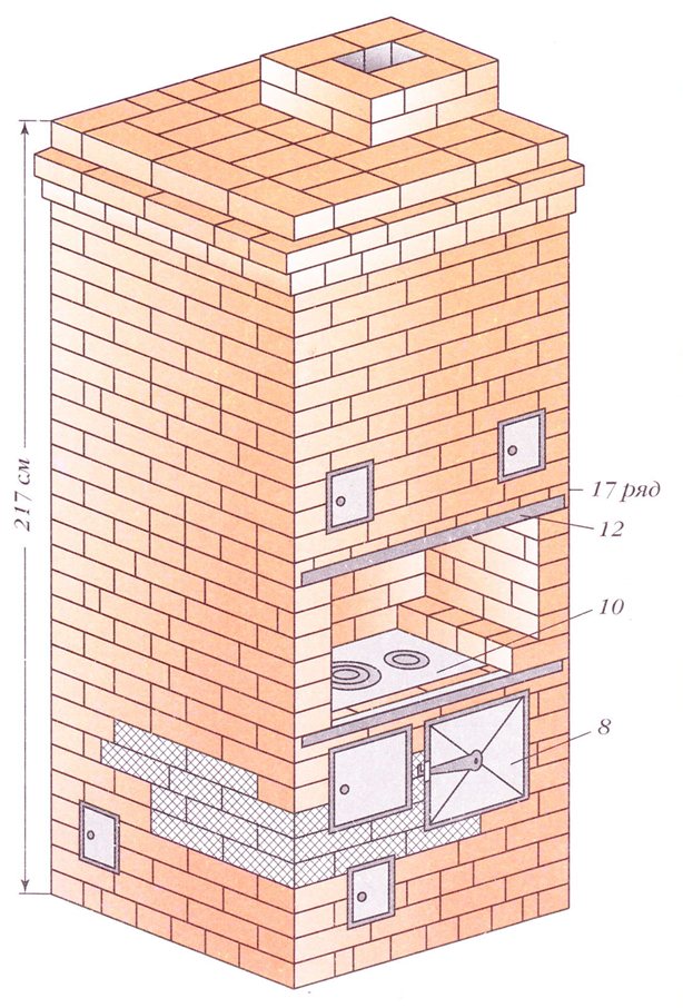 What should be the height of the furnace in the furnace, we study the dependence on the type of fuel