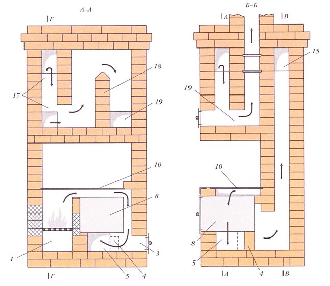 What should be the height of the furnace in the furnace, we study the dependence on the type of fuel