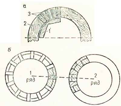 What should be the height of the furnace in the furnace, we study the dependence on the type of fuel