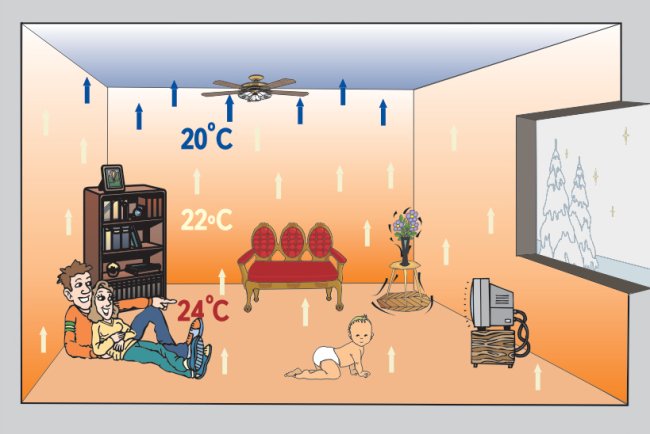 Which gasket for a heating radiator is better