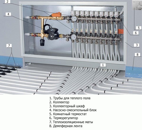 Which gasket for a heating radiator is better