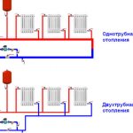 which heating system is more efficient one-pipe or two-pipe