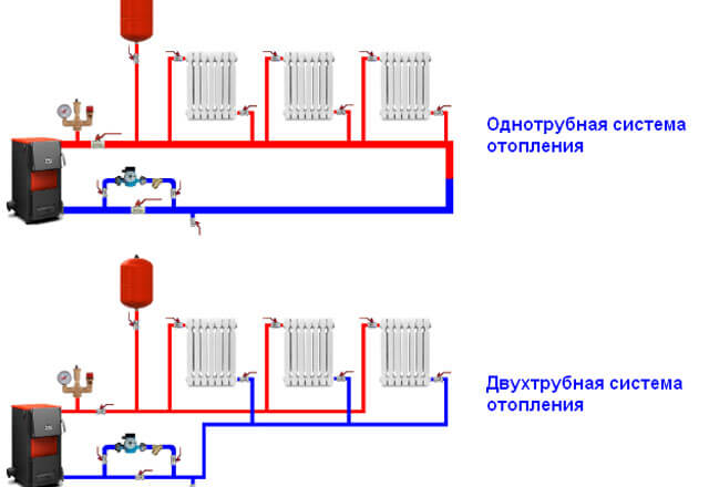 który system grzewczy jest bardziej wydajny jednorurowy czy dwururowy