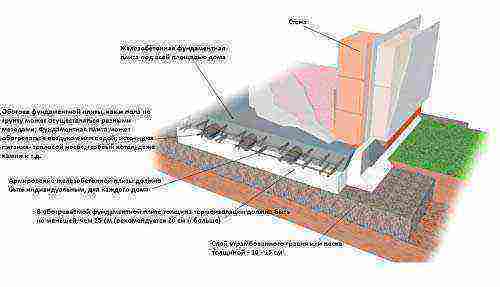 what thickness of foam should be on the foundation slab under the screed