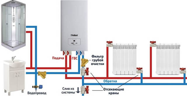 Koji kabel i stroj odabrati za spajanje električnog kotla snage 9 kW?