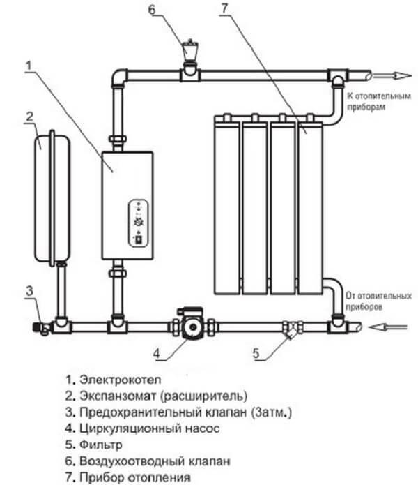 Kokį kabelį ir mašiną pasirinkti prijungti 9 kW elektrinį katilą?