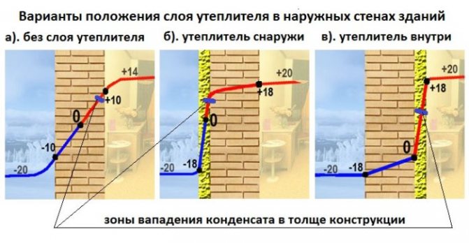 Quina és la millor escuma per aïllar les parets de la casa de l’exterior?