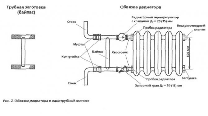 Which radiator to install to replace the cast iron battery