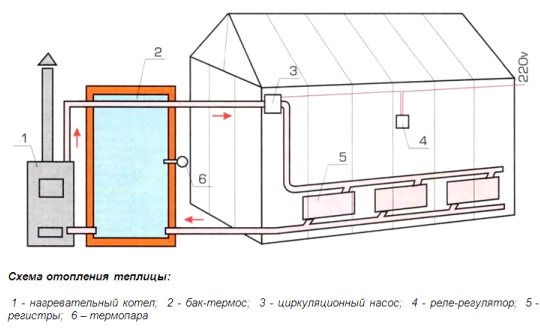 Than nào tốt nhất để sưởi ấm gia đình