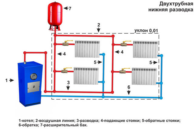 jaki system grzewczy wybrać jednorurowy lub dwururowy