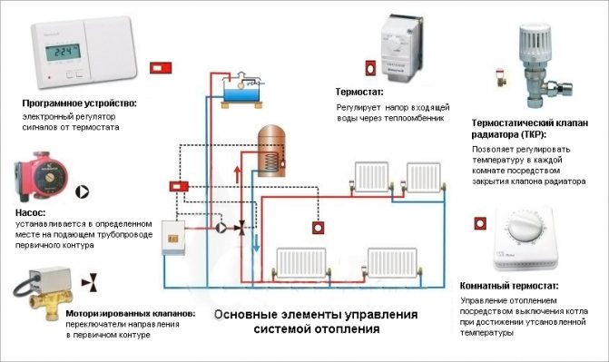 Калкулатор за израчунавање хидрауличке стрелице на основу снаге котла