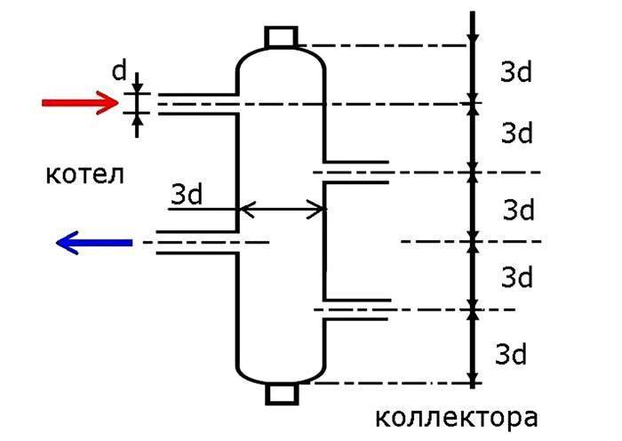 Kalkulačka na výpočet hydraulickej šípky na základe výkonu kotla