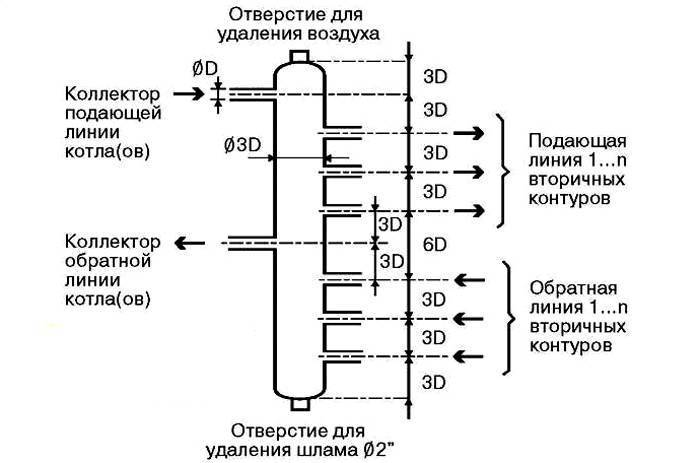 Calculator for calculating a hydraulic arrow based on the power of the boiler