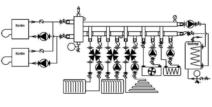 Calculator for calculating a hydraulic arrow based on the power of the boiler