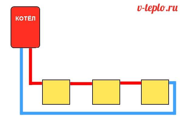 Rechner zur Berechnung eines Hydraulikpfeils basierend auf der Leistung des Kessels