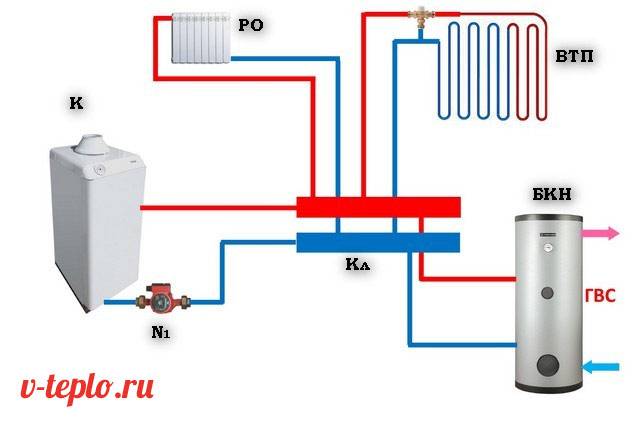 Calculator for calculating a hydraulic arrow based on the power of the boiler