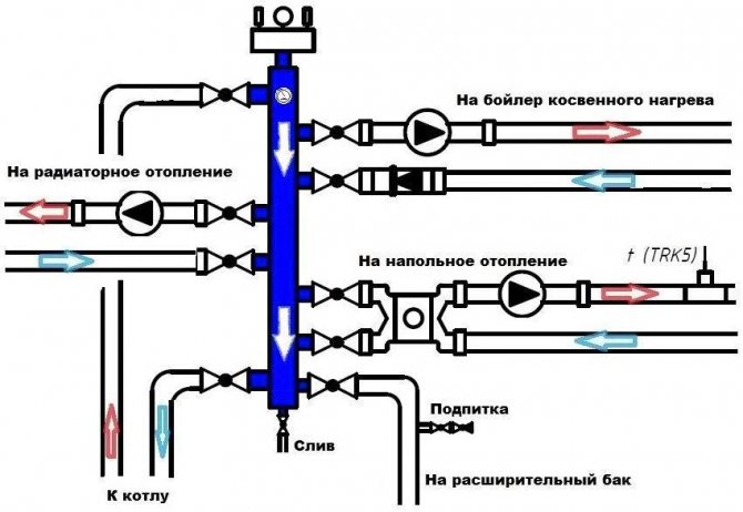 Калкулатор за израчунавање хидрауличке стрелице на основу снаге котла