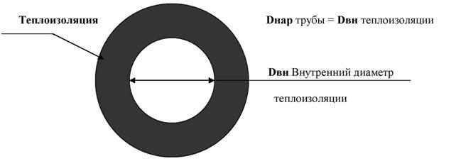 Calculator for calculating the thermal insulation of heating pipes for external laying