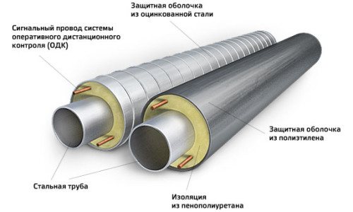 Calculator for calculating the thermal insulation of heating pipes for external laying