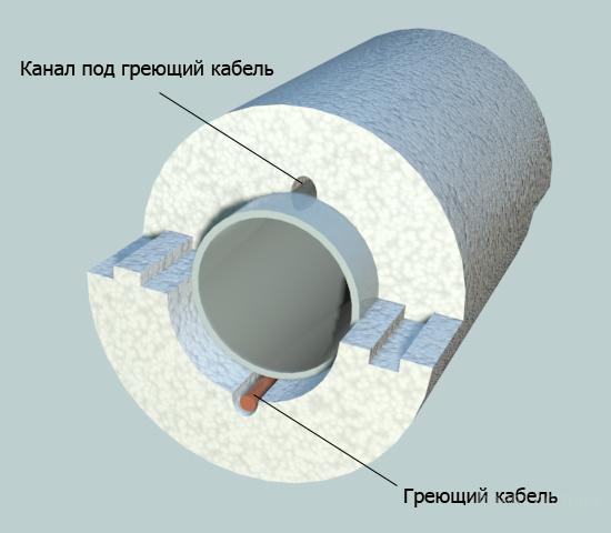 Calculator for calculating the thermal insulation of heating pipes for external laying