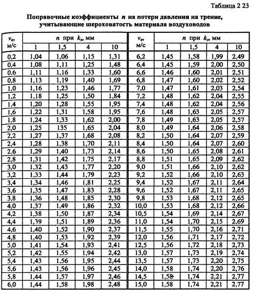 Havalandırma sisteminin parametrelerini hesaplamak için hesap makineleri